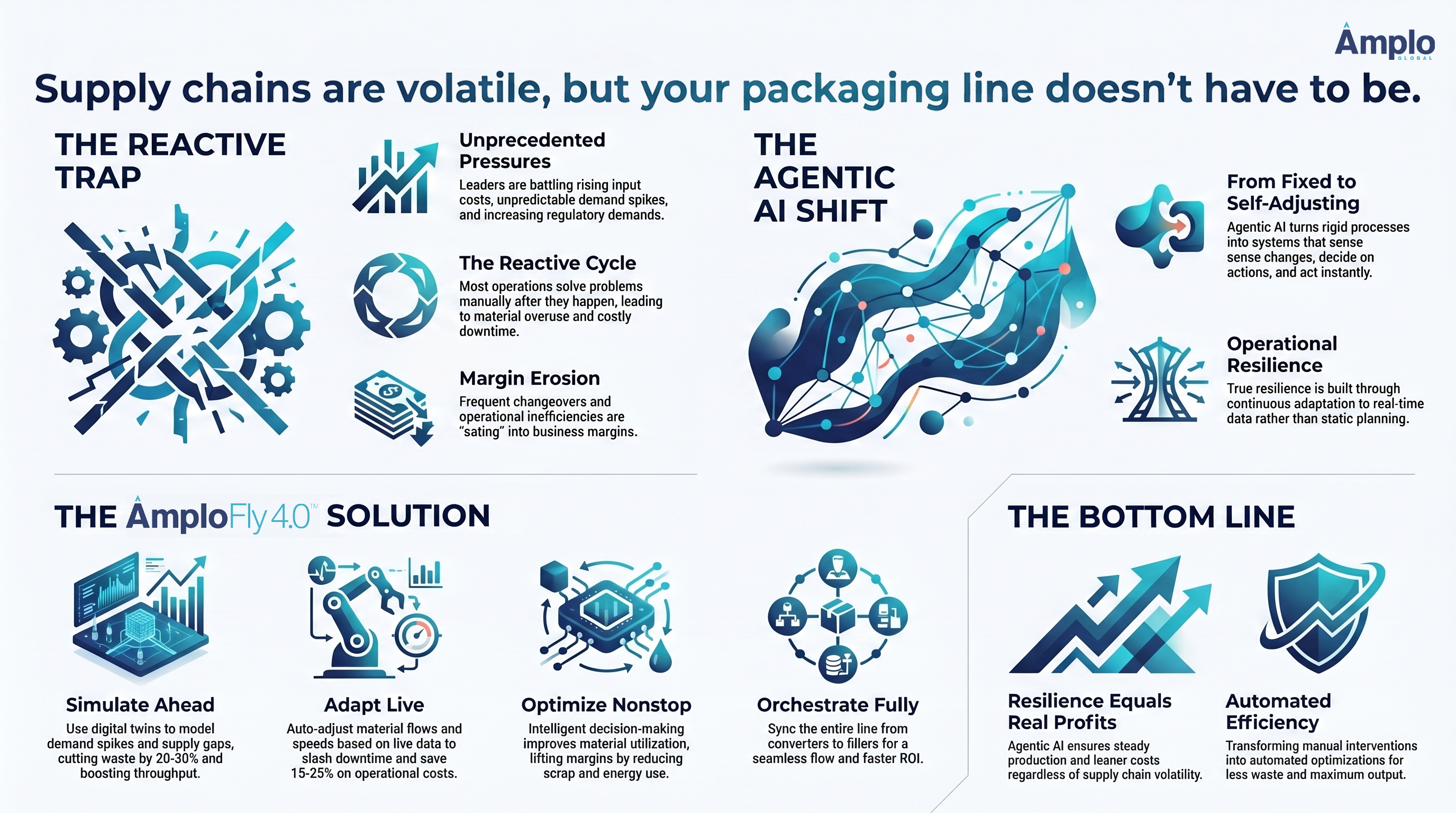 Supply chain are volatile, but your packaging line doesnt have to be.