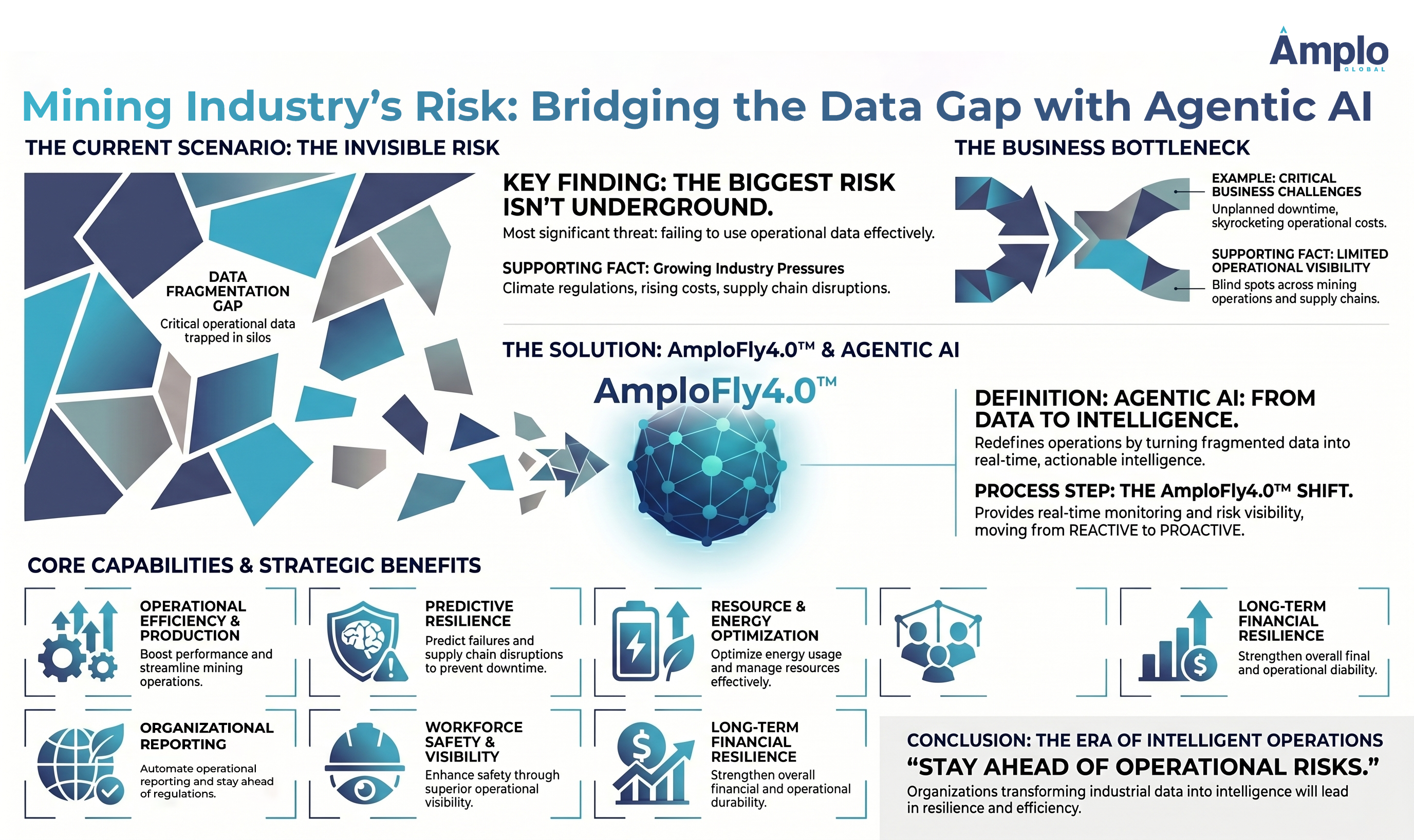 Mining Industry's Risk: Briding the Data Gap with Agentic AI